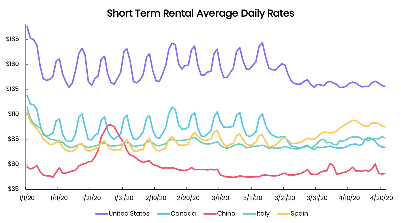 the impact of covid 19 on airbnb case study