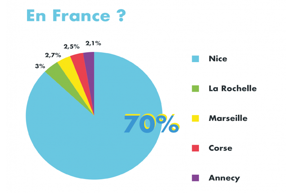 Réservations les plus demandées en France