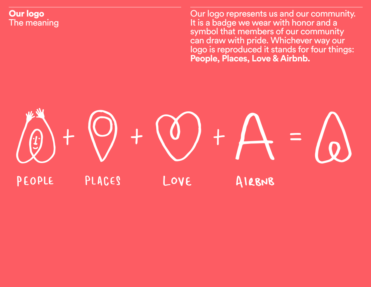 signification logo Airbnb