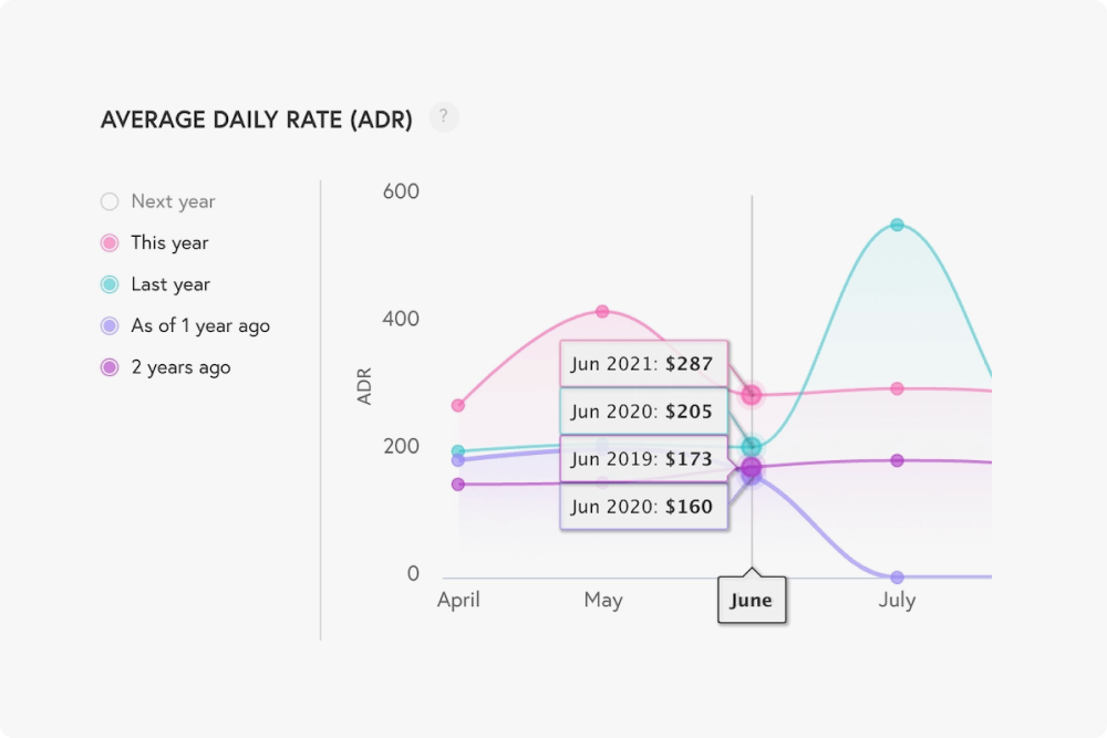 Beyond Pricing ADR Calculation