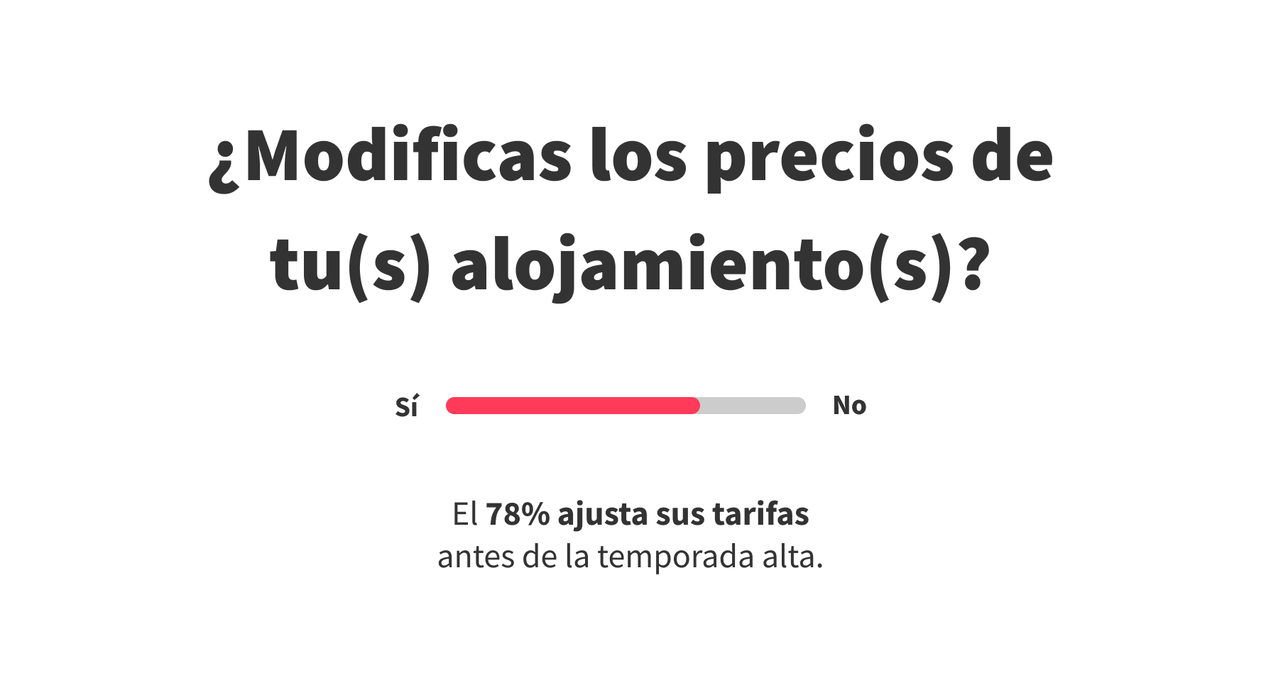 Precios de temporada alta en el alquiler vacacional