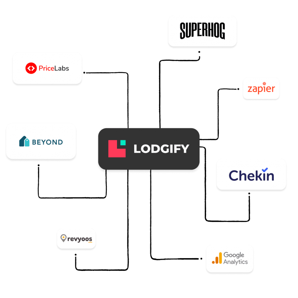 Lodgify Integrations