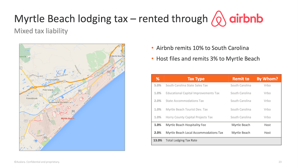 lodging tax marketplaces