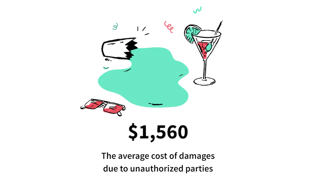 Cost of damages