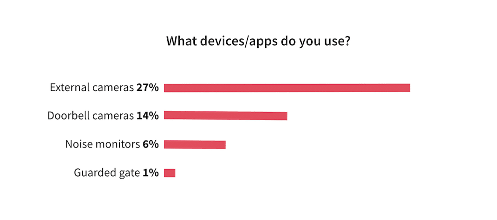 What devices do hosts use