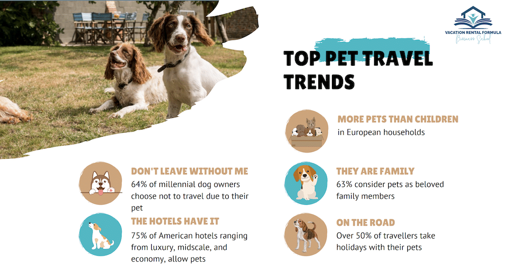 pet travel trends