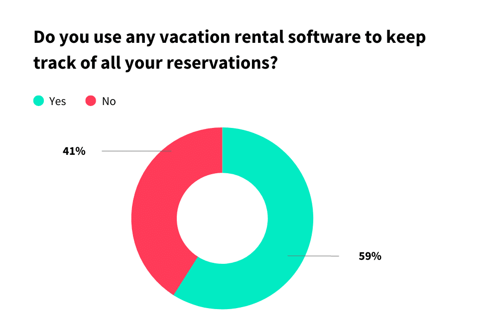 Use of vacation rental software
