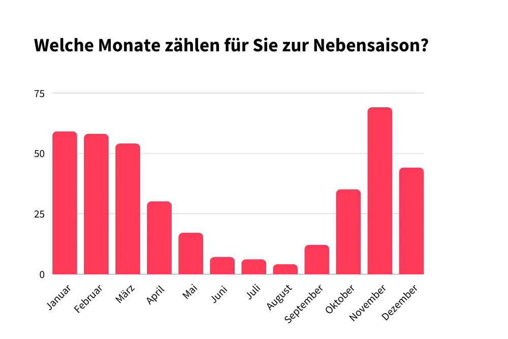 Low-season-survey-Nebensaison-Monate