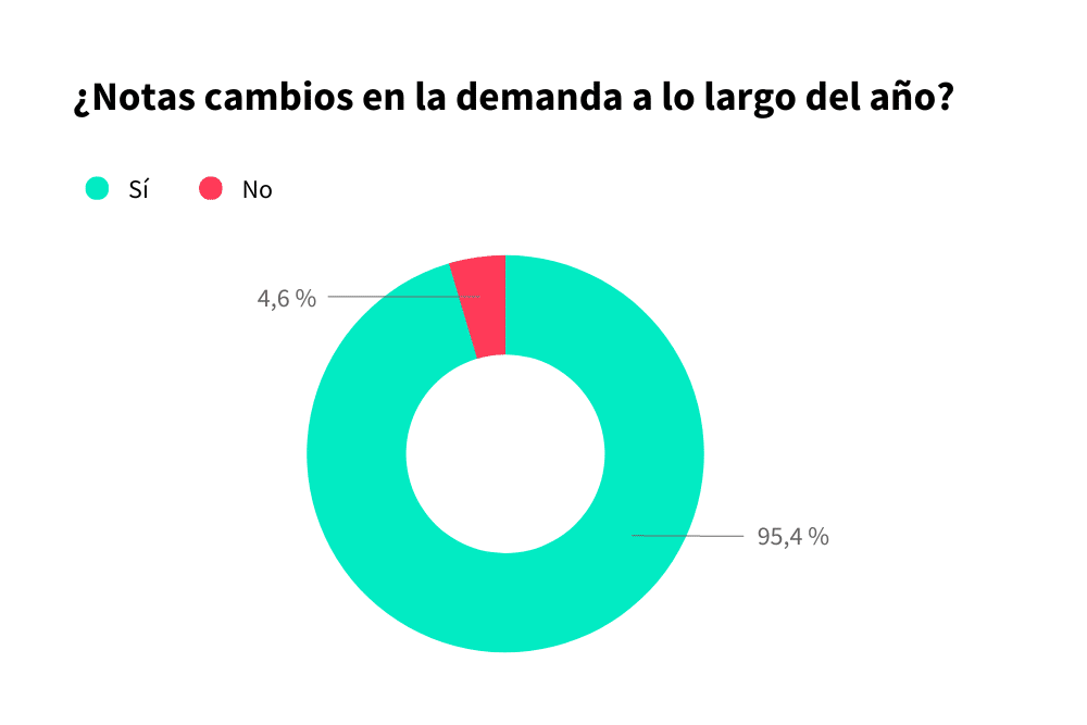 cambios-demanda-temporada-baja