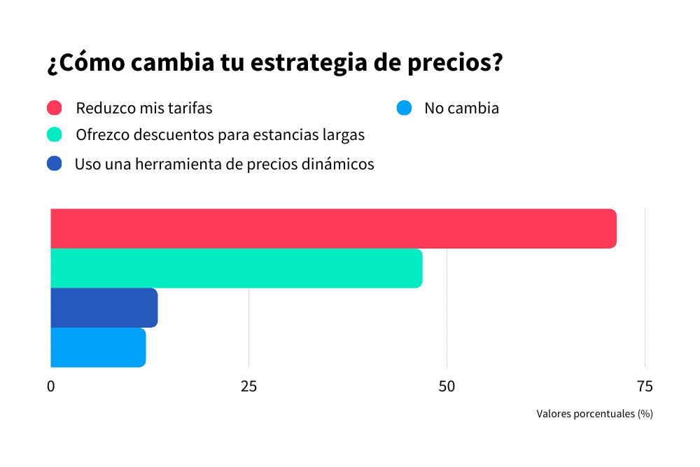 Precios temporada baja