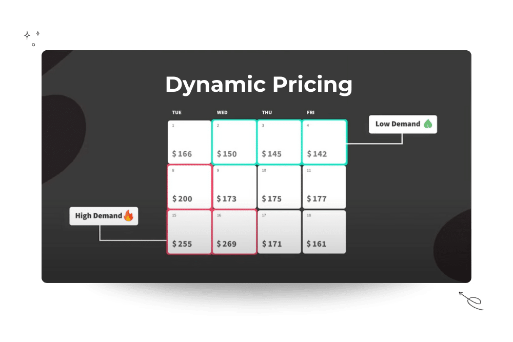 Dynamic Pricing from Lodigify demand rates