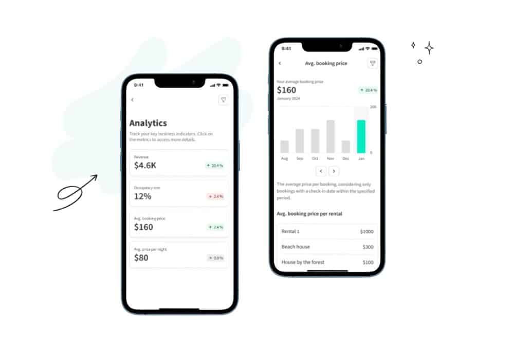 Lodgify Analytics Dashboard