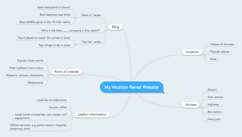 organize your content