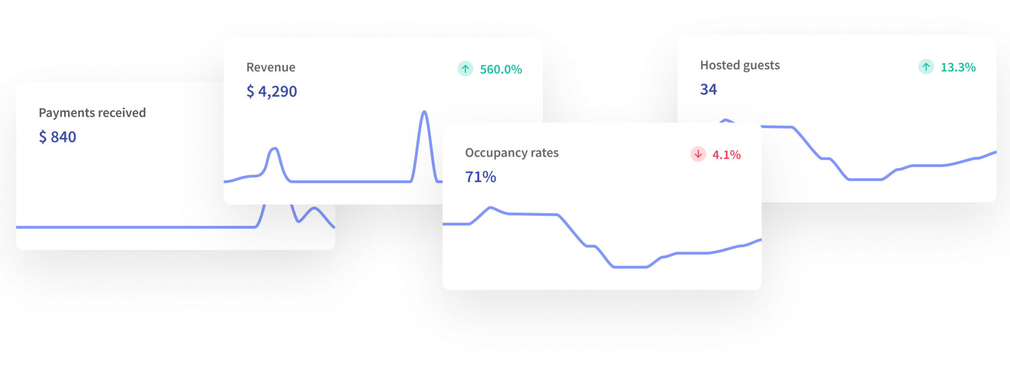 Outils de reporting pour les locations de vacances