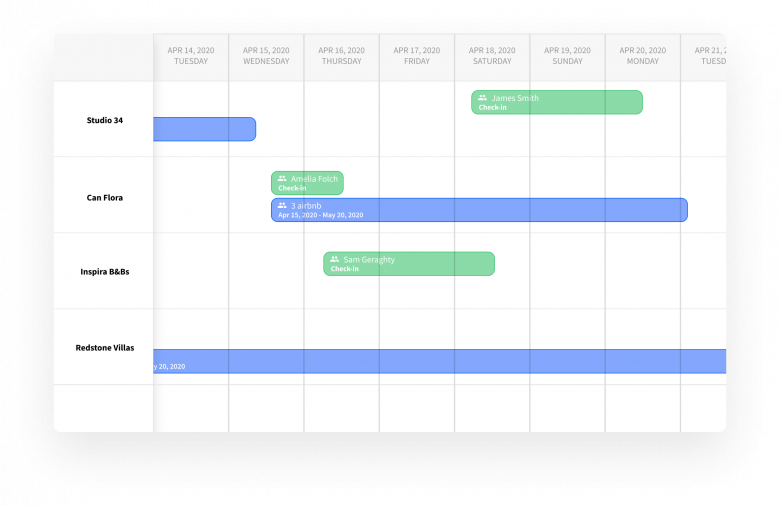 Gestión de tareas de alquiler vacacional