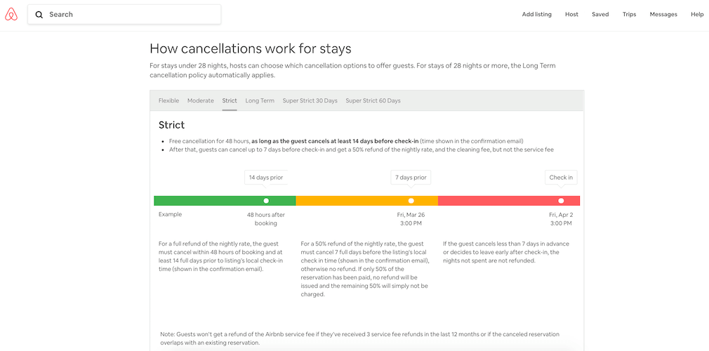 Airbnb Cancellation Policy