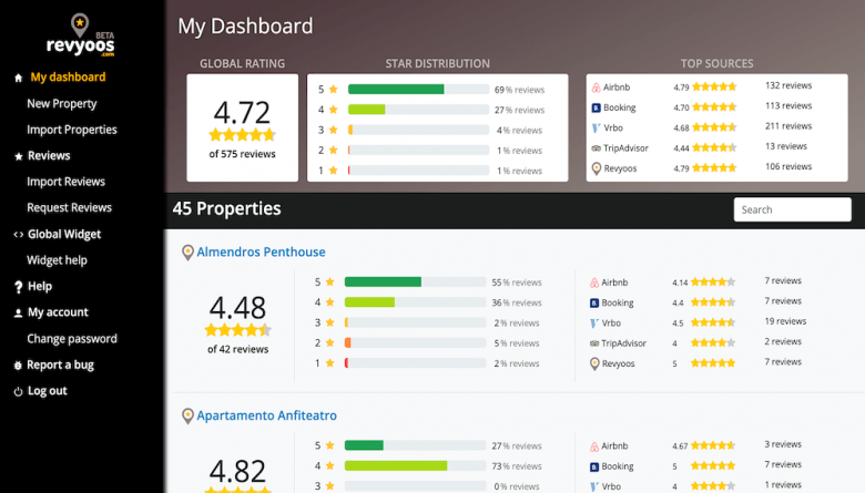 Lodgify Revyoos Integration