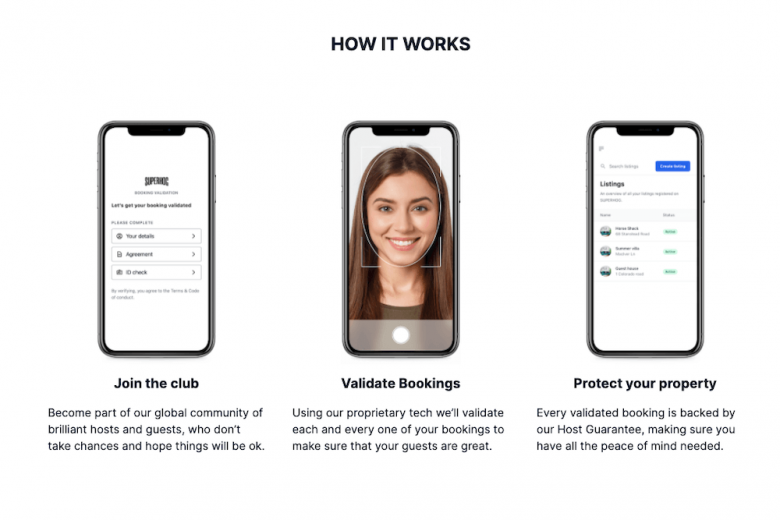 How the Lodgify Superhog integration works