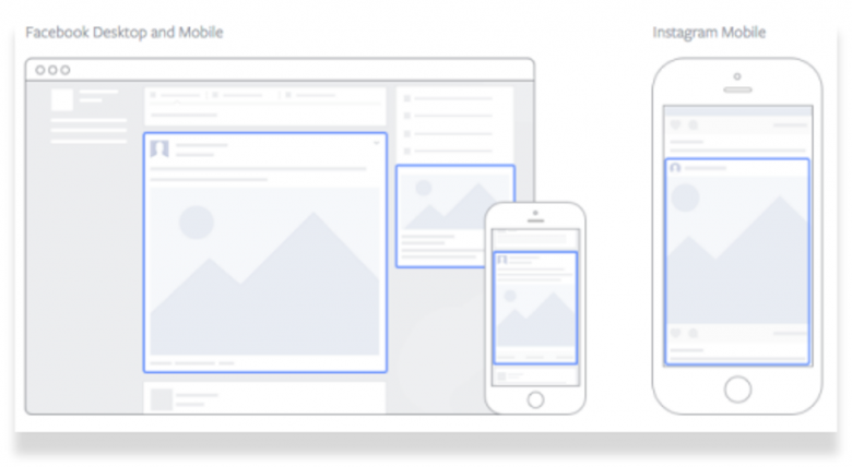 Utilisez Facebook via différents appareils