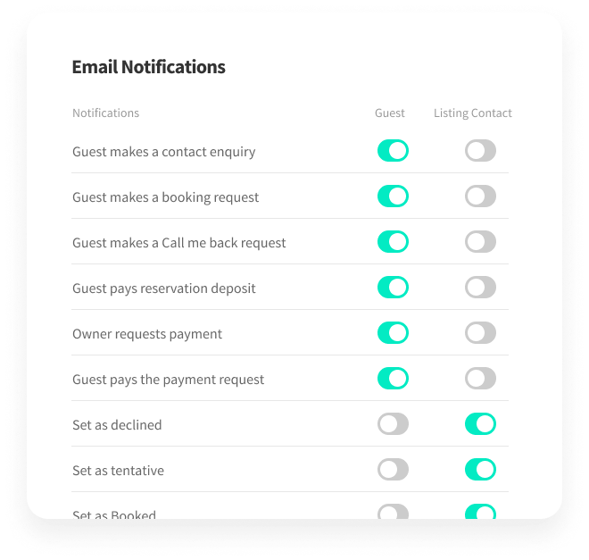 Vacation Rental Email Notifications