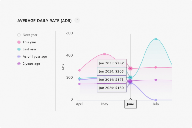 Beyond Pricing ADR Calculation