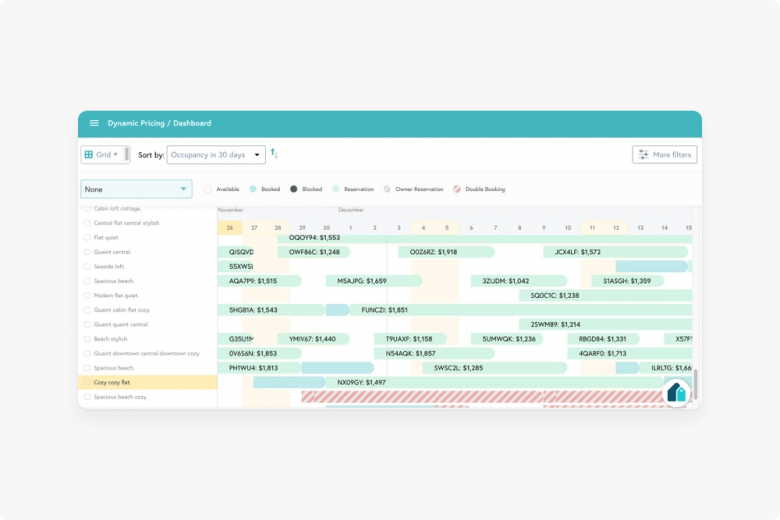 Beyond Pricing Dashboard