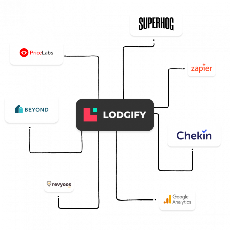 Lodgify Calendar