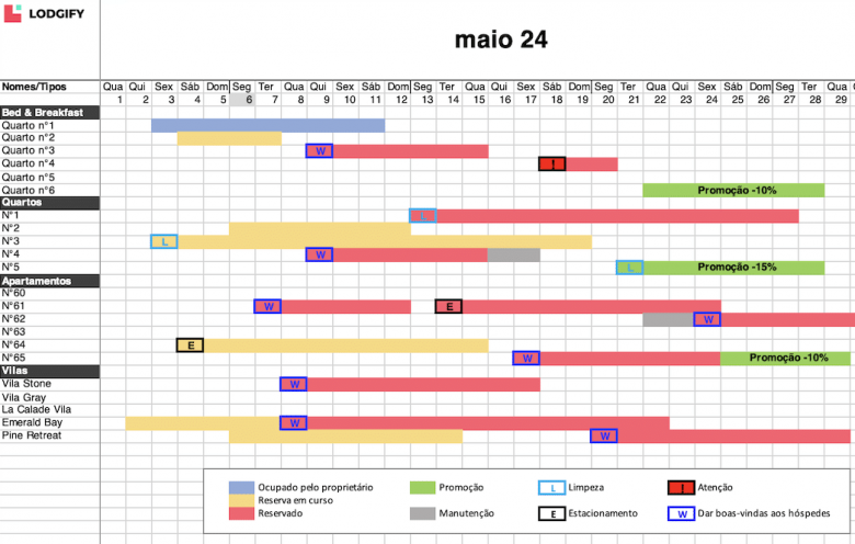 modelo calendário de reservas alojamento local